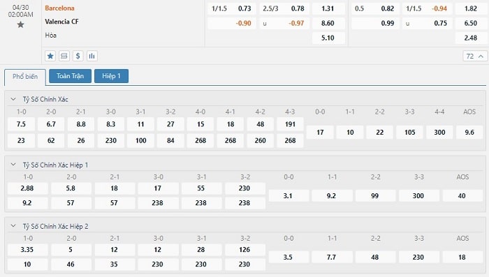 Bảng tỷ lệ kèo bóng đá Barcelona vs Valencia