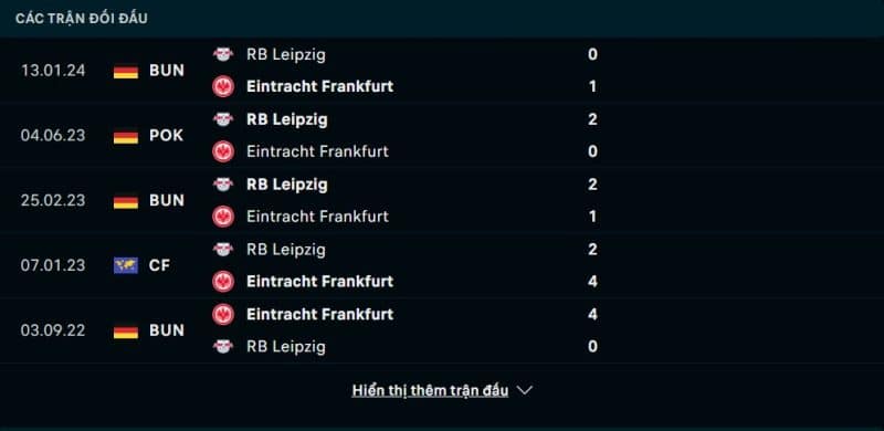 Lịch sử đối đầu Eintracht Frankfurt vs RB Leipzig