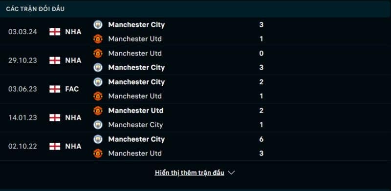 Lịch sử đối đầu Manchester City vs Manchester United