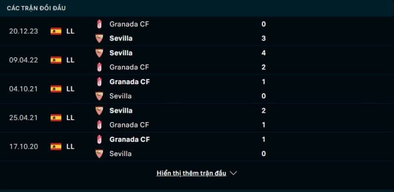 Lịch sử đối đầu Sevilla vs Granada