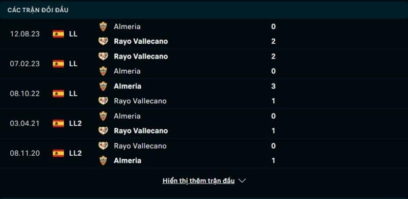 Lịch sử đối đầu Rayo Vallecano vs Almeria