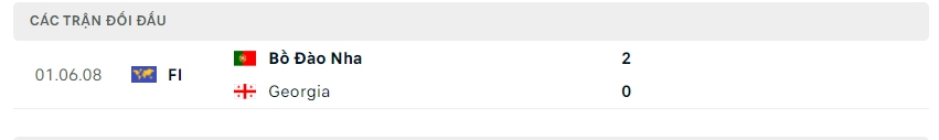 Thành tích đối đầu của Georgia vs Bồ Đào Nha