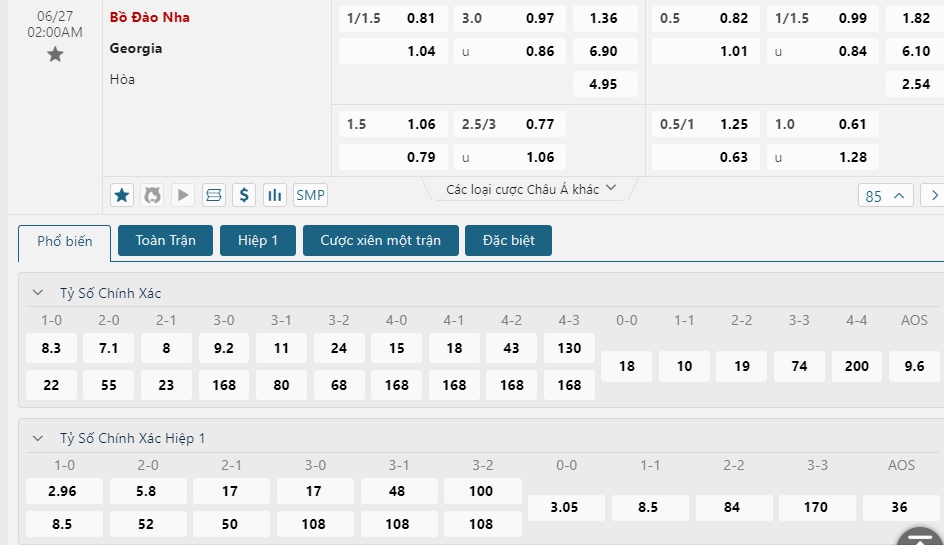 Bảng Tỷ lệ kèo bóng đá Georgia vs Bồ Đào Nha
