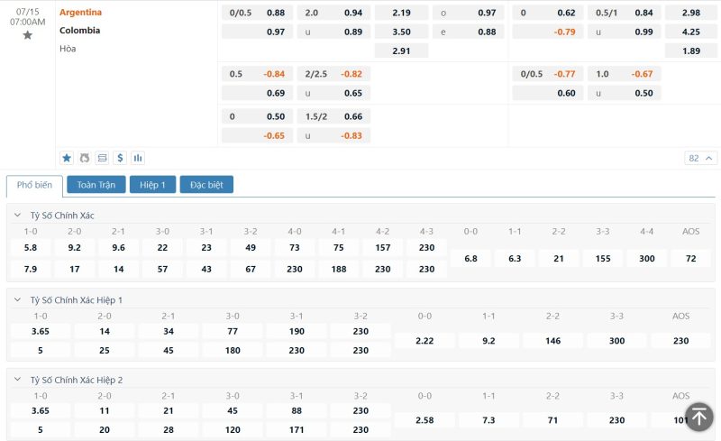 Bảng tỷ lệ kèo bóng đá trận đấu Argentina vs Colombia