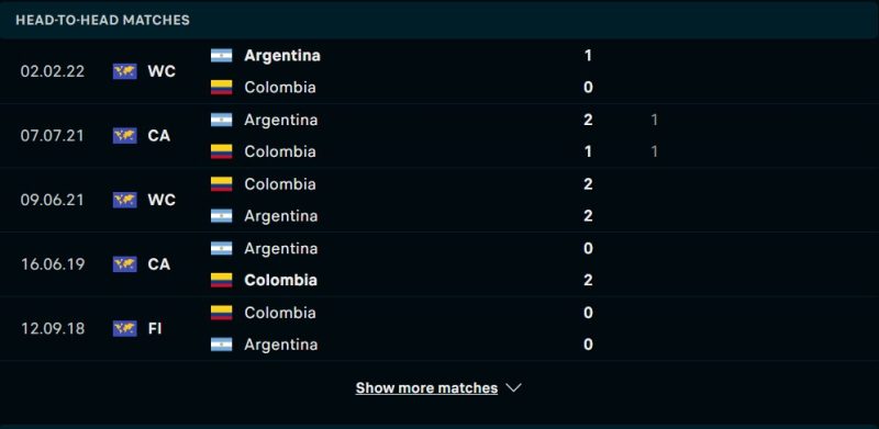 Lịch sử đối đầu Argentina vs Colombia