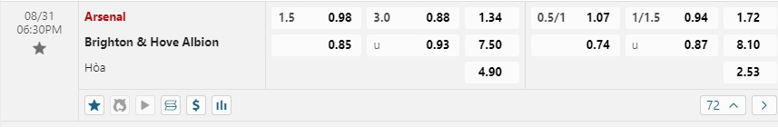 Bảng Tỷ lệ kèo bóng đá Arsenal vs Brighton