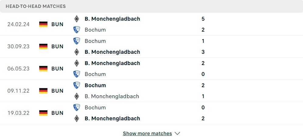 Thành tích đối đầu của Bochum vs Monchengladbach