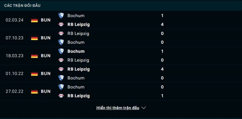 Lịch sử đối đầu RB Leipzig vs VfL Bochum