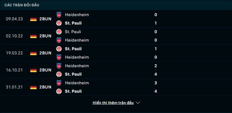 Lịch sử đối đầu St. Pauli vs Heidenheim