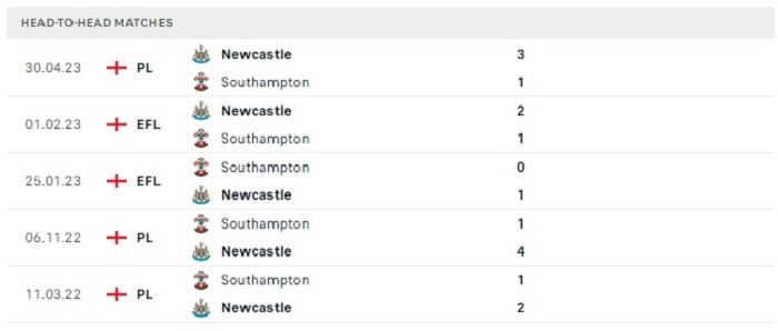 Lịch sử đối đầu của Newcastle United vs Southampton